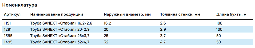 Номенклатура