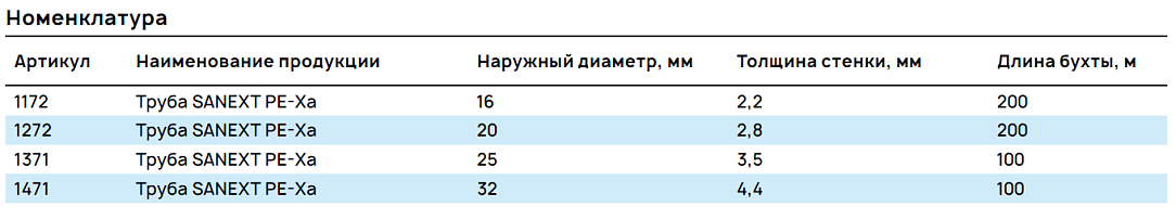 Номенклатура